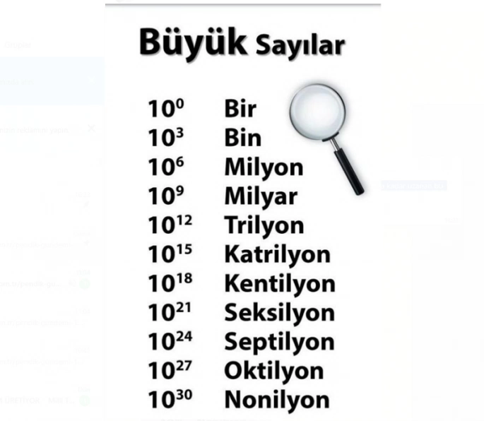 Rakamların Sonsuz Dünyası: Keşfedilmemiş Sayılar