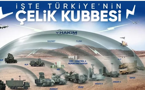 Türkiye Demir Kubbesini İnşaa Edecek