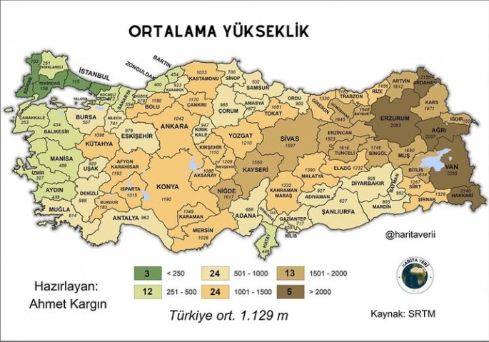 Türkiye İllerinin Ortalama Yükseklikleri