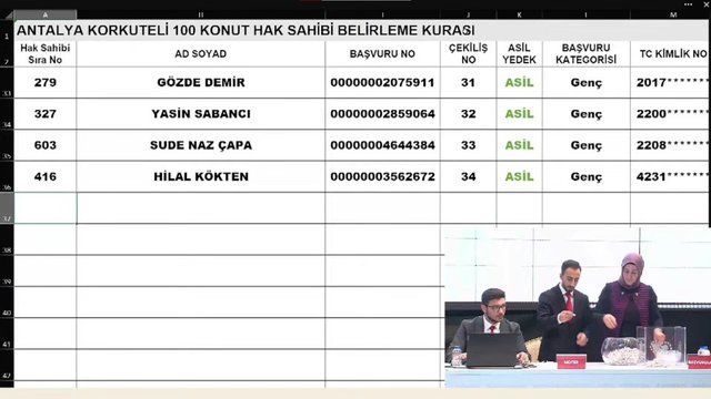 Antalya TOKİ kura çekilişi sonuçları açıklandı! 2+1, 3+1 22 Ocak 2023 TOKİ Antalya kura sonuçları isim listesi açıklandı mı ve sorgulama ekranı