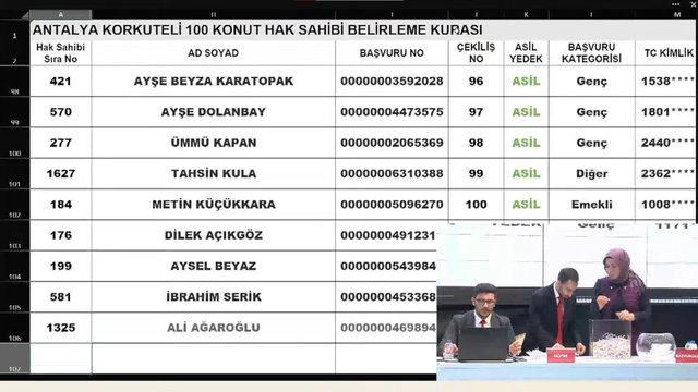 Antalya TOKİ kura çekilişi sonuçları açıklandı! 2+1, 3+1 22 Ocak 2023 TOKİ Antalya kura sonuçları isim listesi açıklandı mı ve sorgulama ekranı