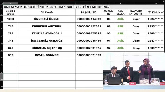 Antalya TOKİ kura çekilişi sonuçları açıklandı! 2+1, 3+1 22 Ocak 2023 TOKİ Antalya kura sonuçları isim listesi açıklandı mı ve sorgulama ekranı