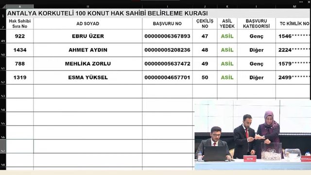 Antalya TOKİ kura çekilişi sonuçları açıklandı! 2+1, 3+1 22 Ocak 2023 TOKİ Antalya kura sonuçları isim listesi açıklandı mı ve sorgulama ekranı