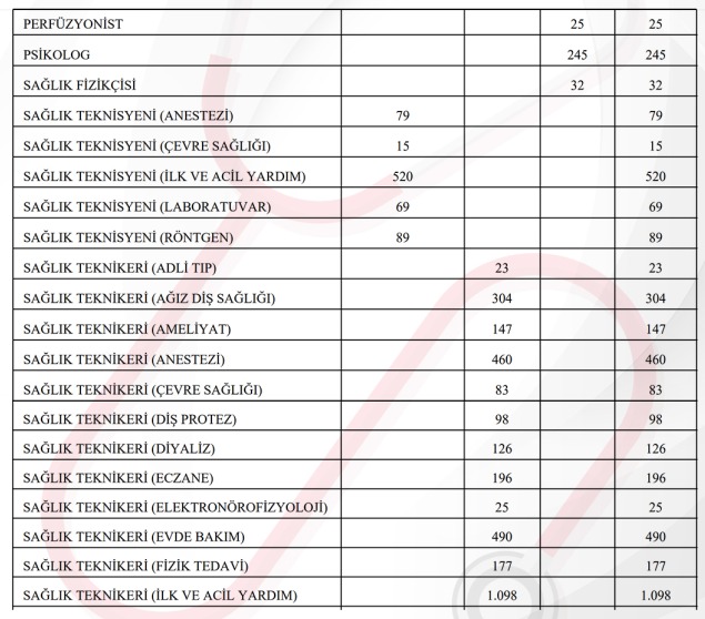 Sözleşmeli Sağlık Personeli Kadroları