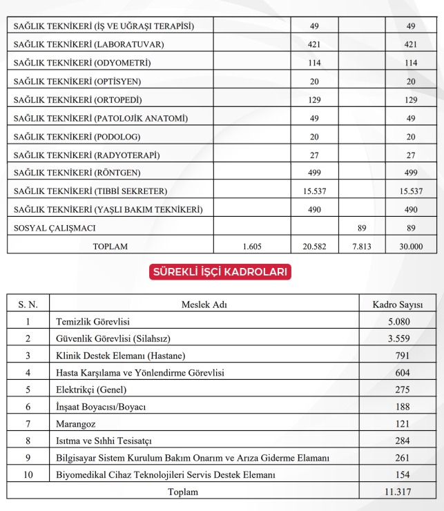 Sürekli İşçi Kadroları